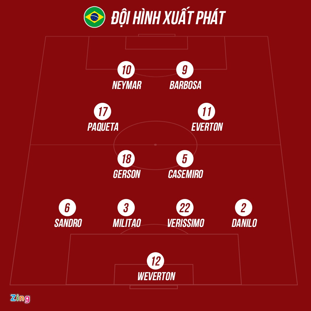 Brazil vs Argentina anh 6