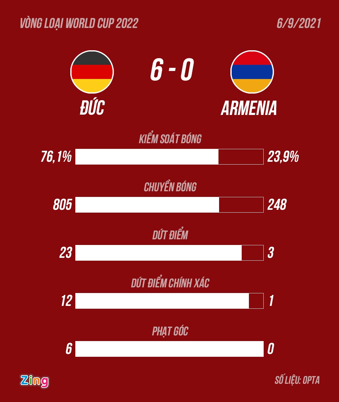 Tuyen Duc gianh chien thang anh 11