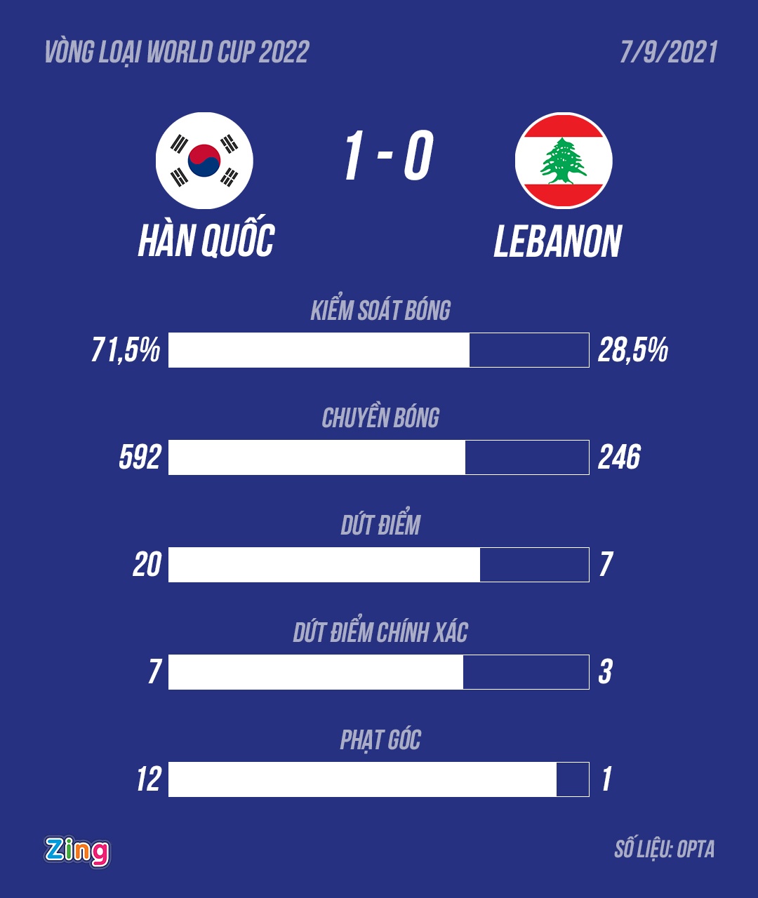 Han Quoc vs Lebanon anh 10