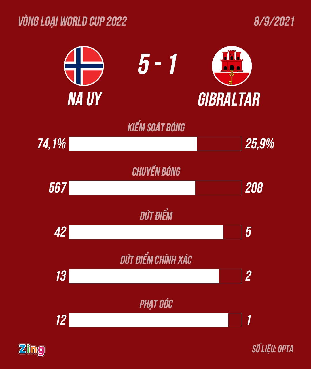 Erling Haaland anh 10