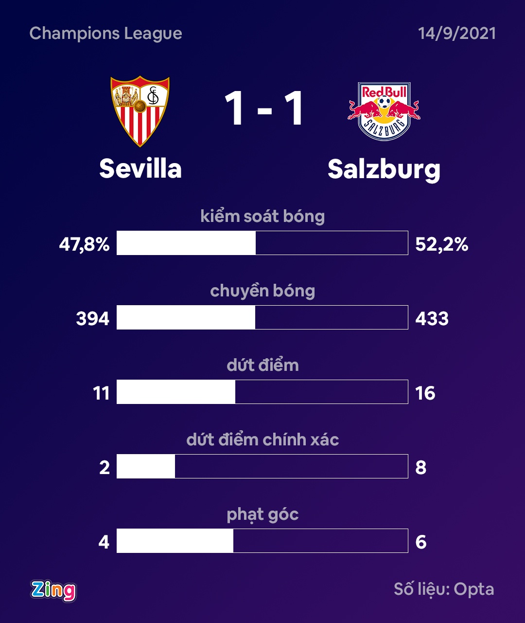 Champions League anh 10