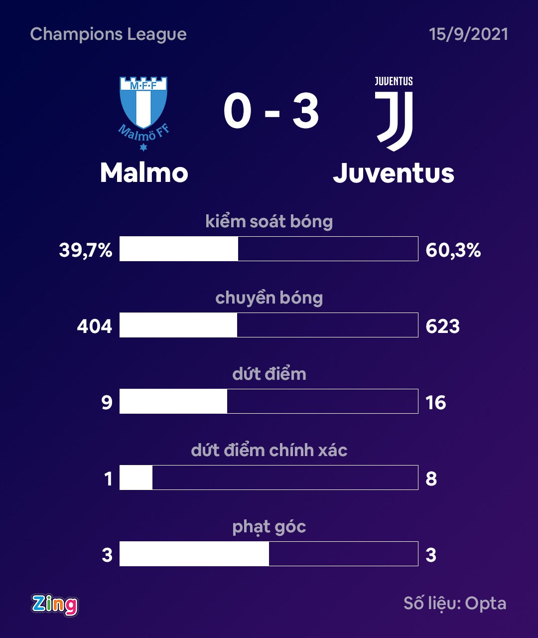 Juventus anh 10