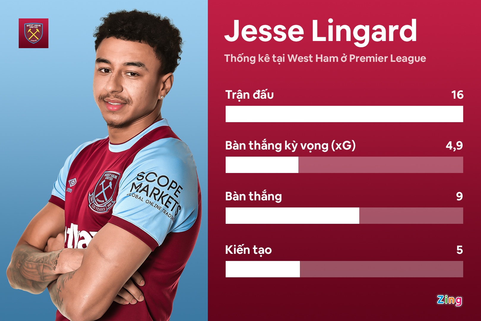 Lingard tro ve West Ham anh 4