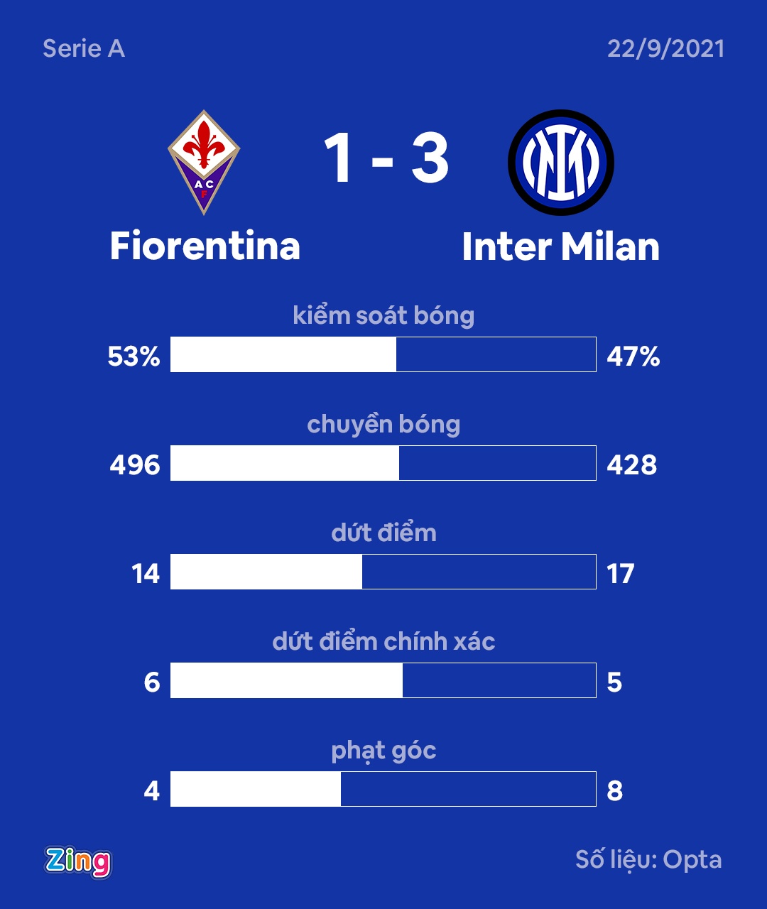 Inter Milan chien thang anh 9