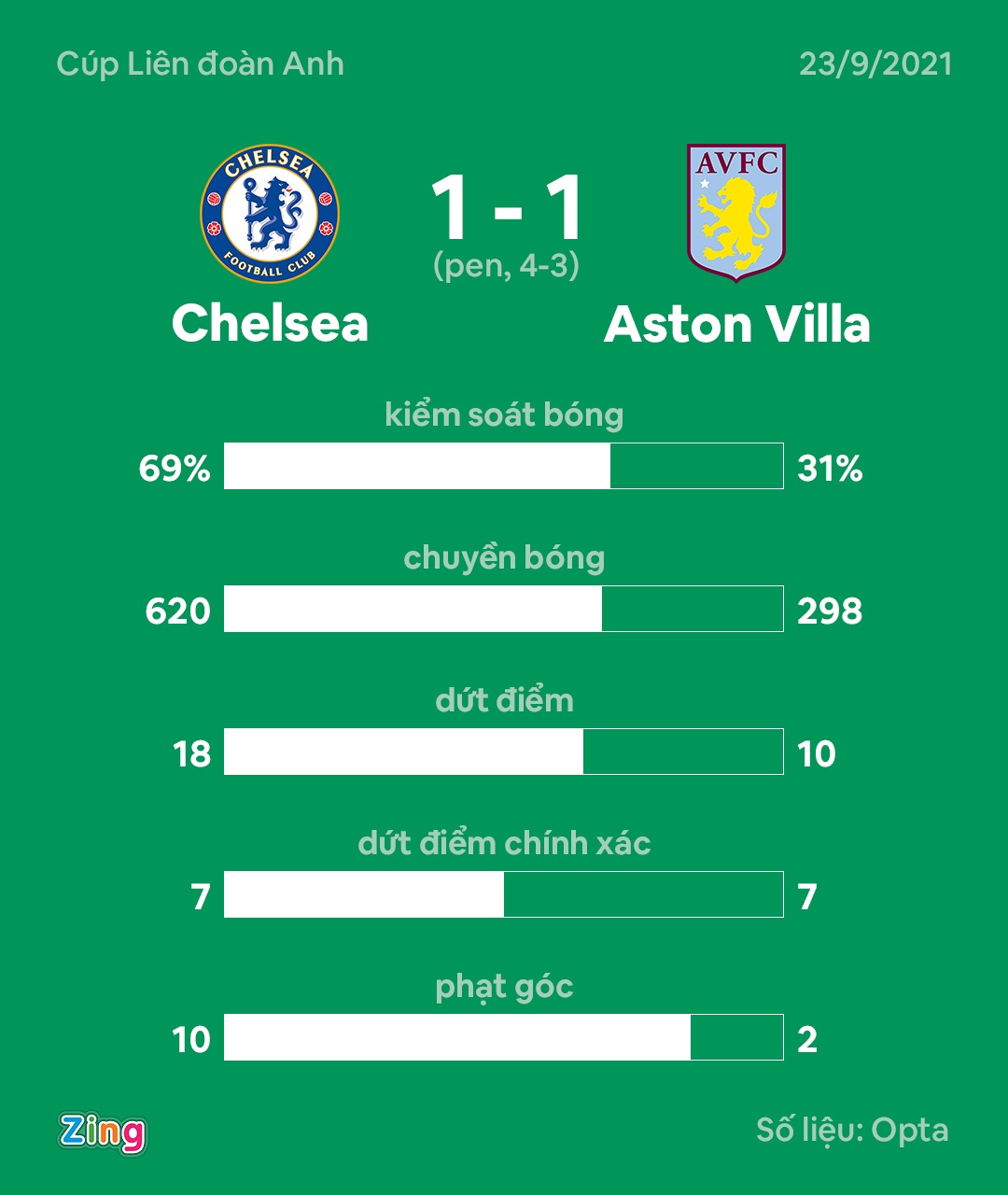 Kepa Arrizabalaga anh 10