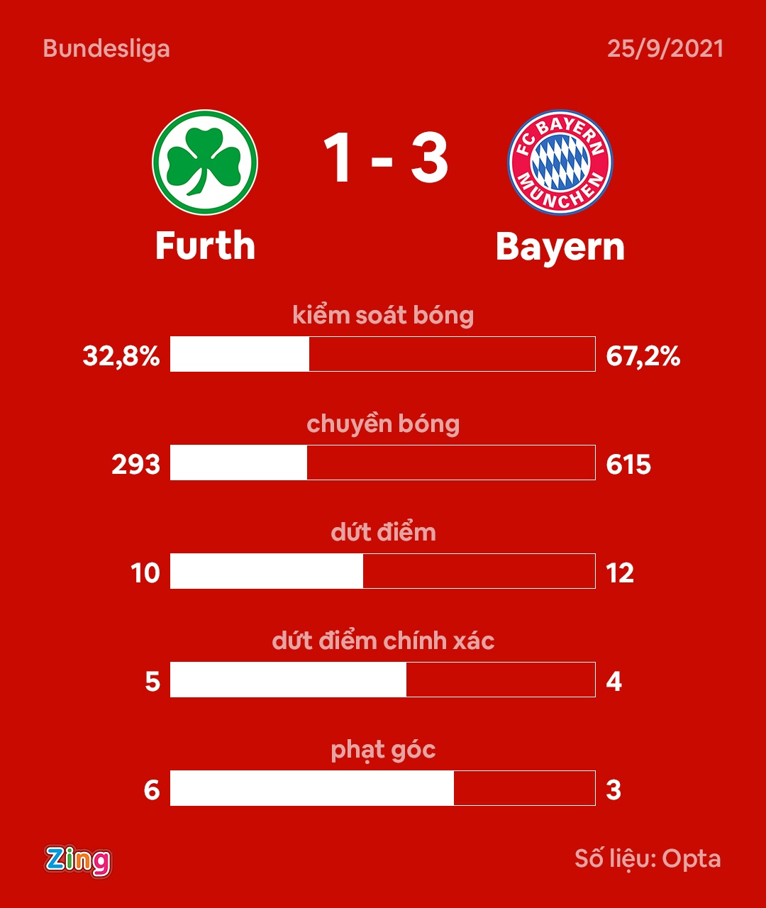 Bayern Munich anh 9