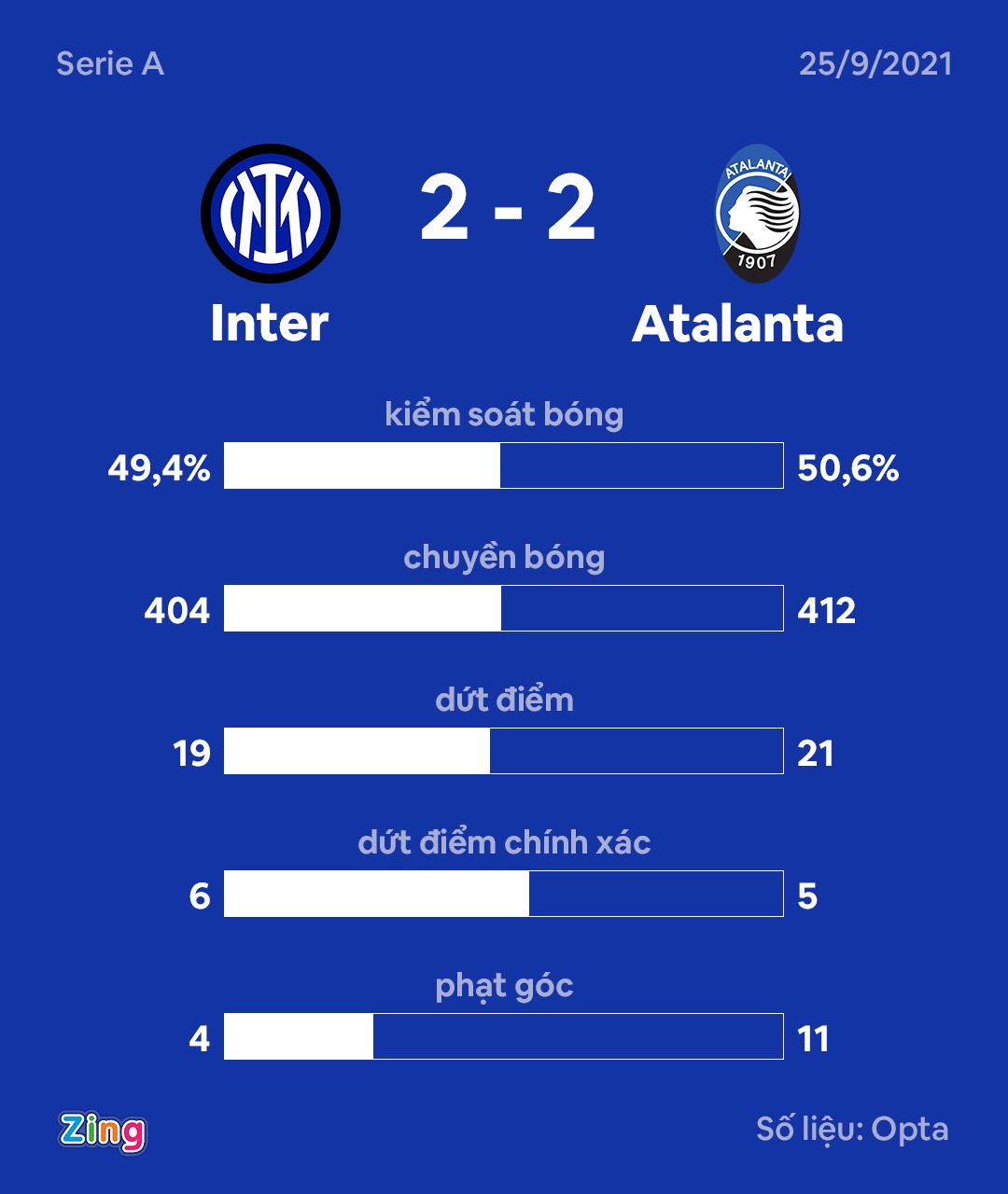 Inter Milan bo lo co hoi leo len ngoi dau bang anh 9
