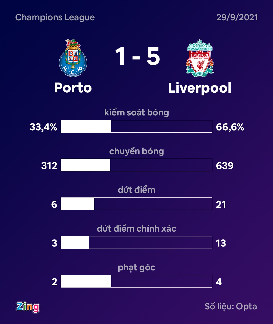 ket qua liverpool anh 11