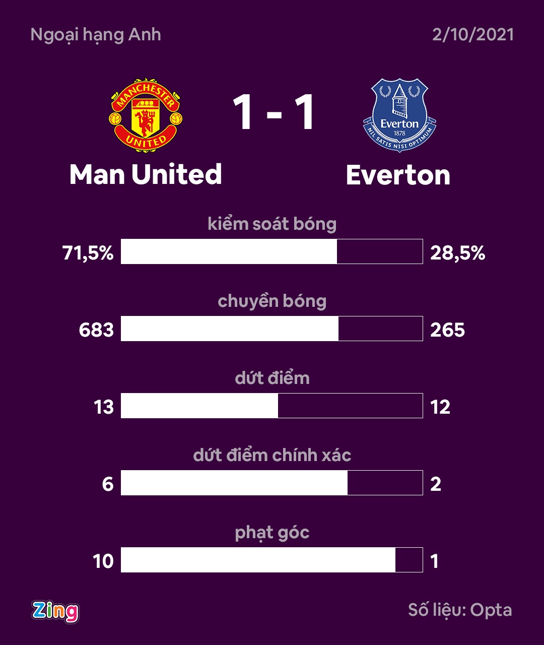 MU hoa Everton anh 3