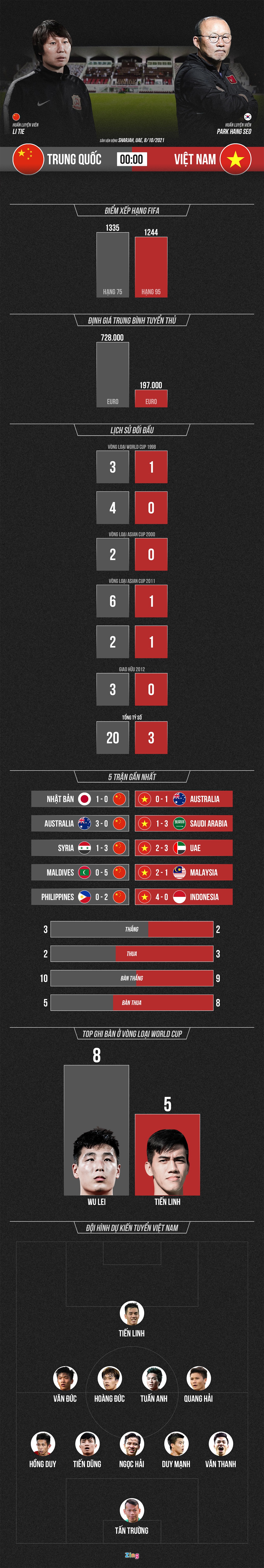 bong da Viet Nam Trung Quoc anh 1