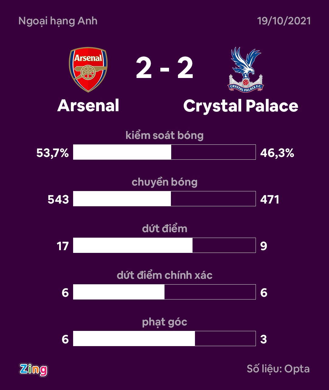 Arsenal dau Crystal Palace anh 11