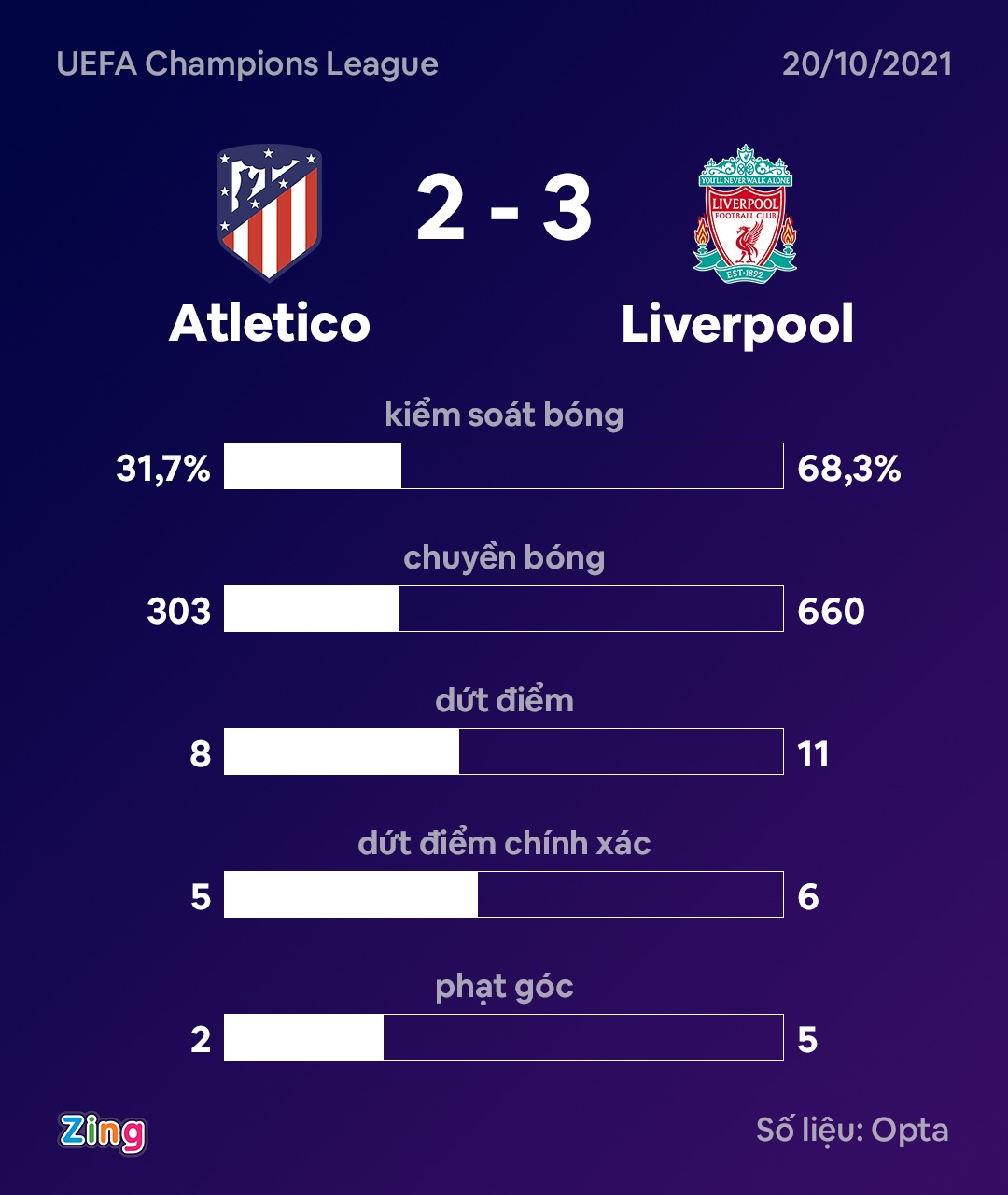 liverpool vs atletico anh 11