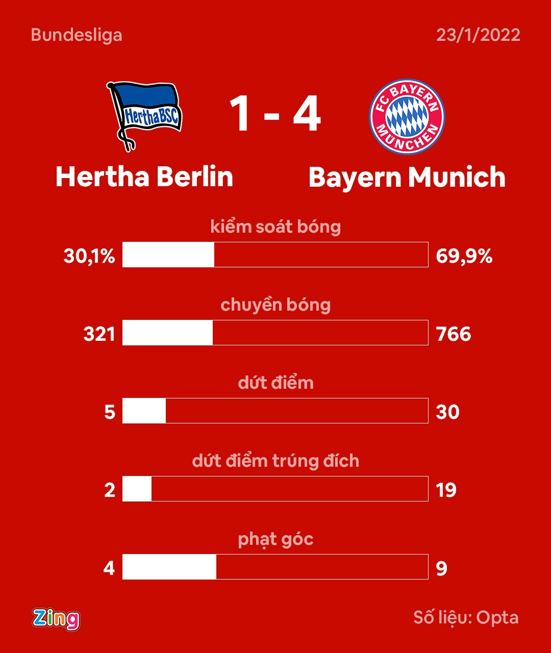 bayern munich vs hertha berlin anh 2