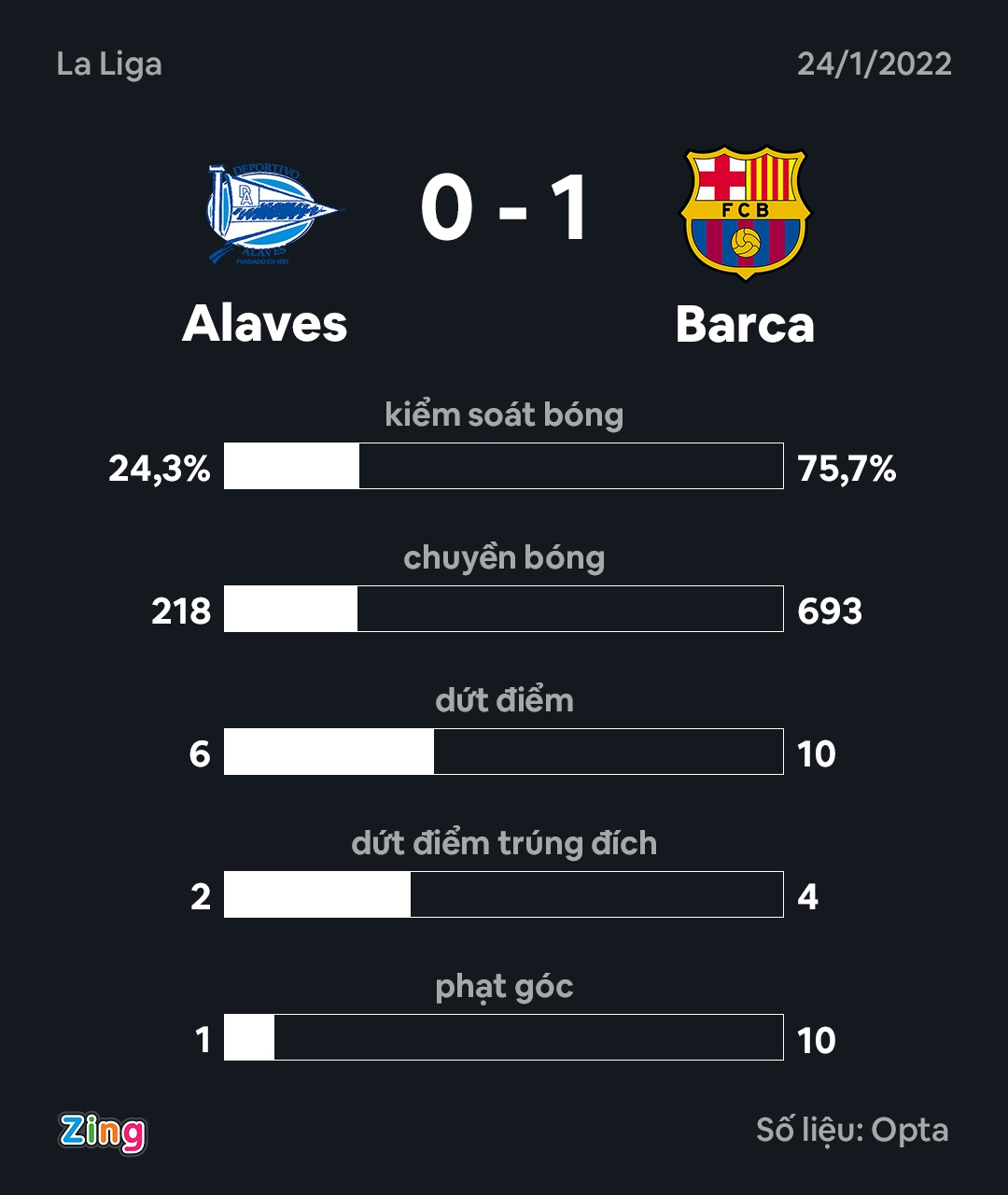 Barca vs Alaves anh 2