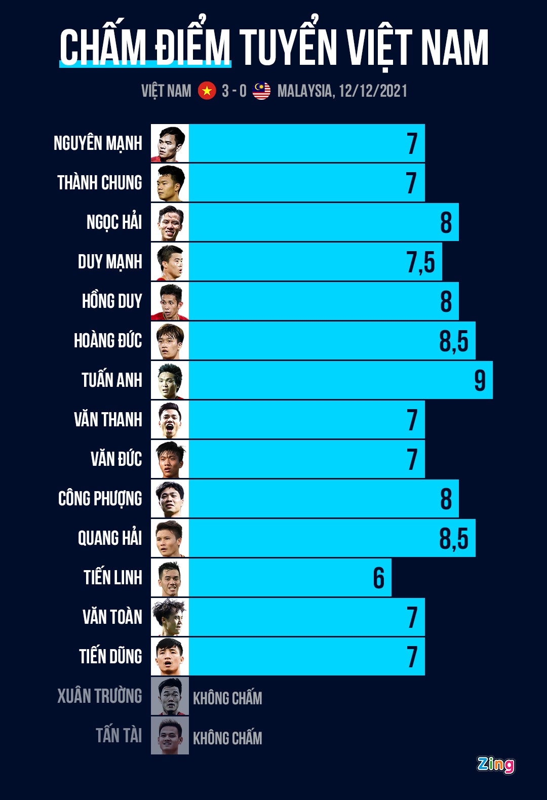 cham diem tuan anh tuyen viet nam anh 1