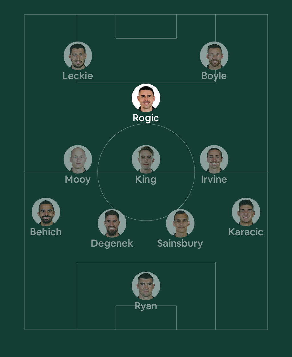 viet nam vs australia anh 5