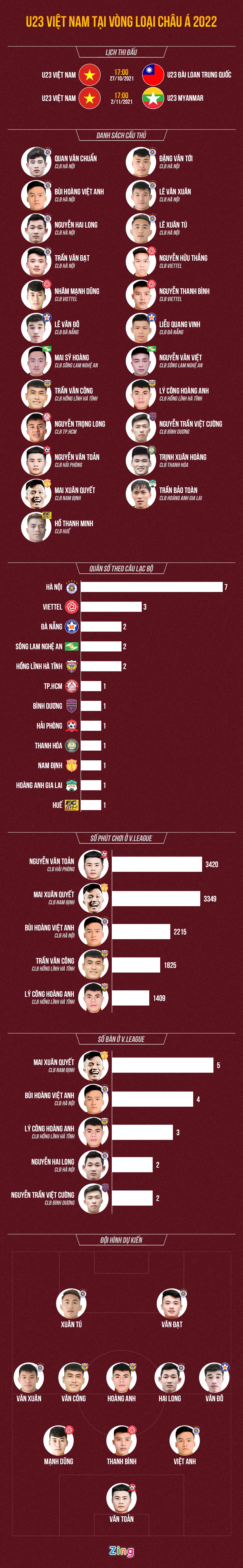 Truc tiep U23 Viet Nam U23 Dai Loan Trung Quoc anh 1