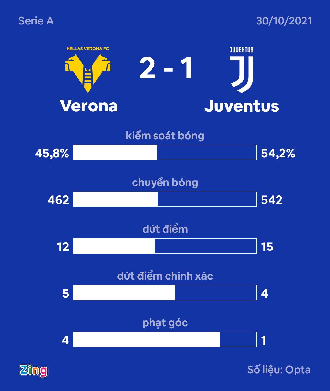 Juventus anh 9