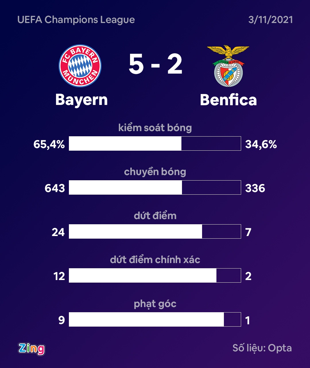 Bayern Benfica anh 9