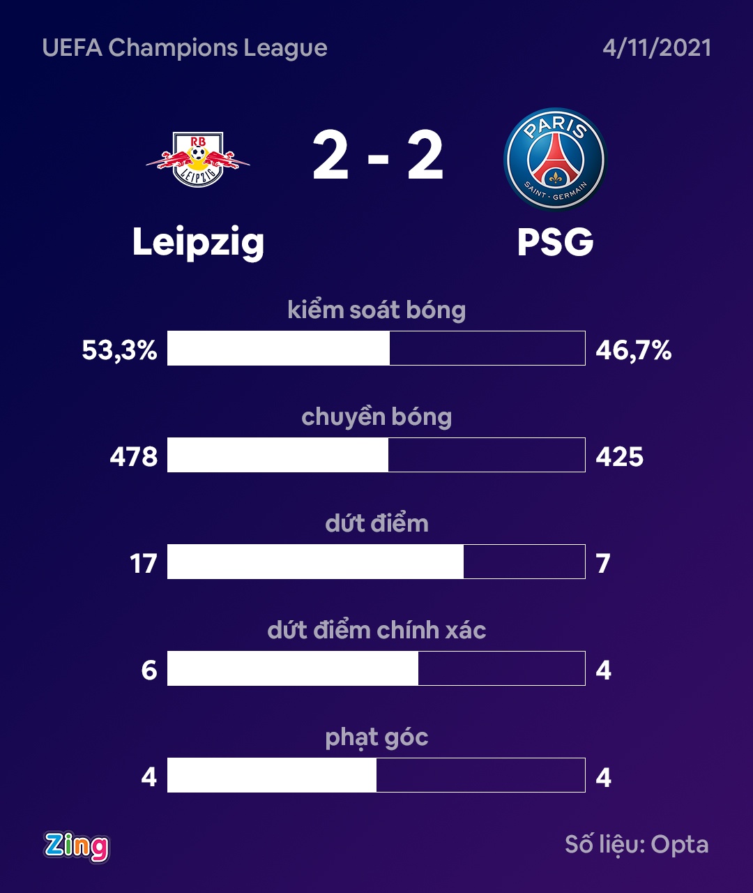 PSG dau Leipzig anh 10