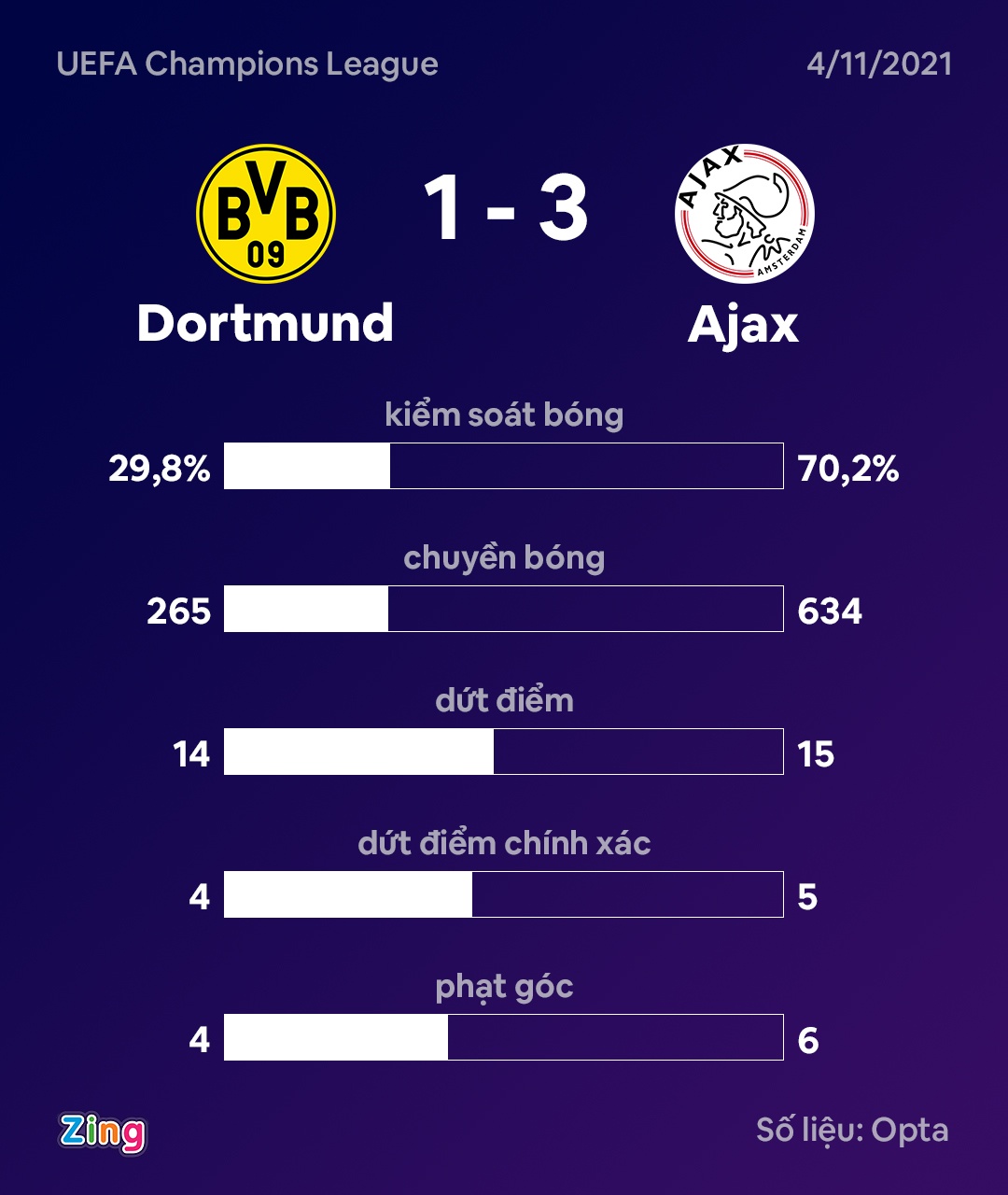 Ajax vs Dortmund anh 10
