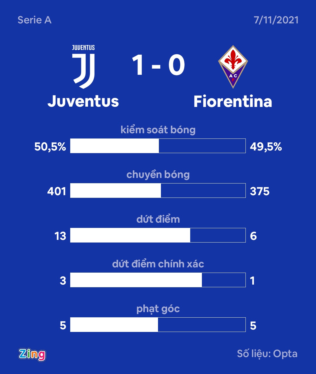 Juventus thang Fiorentina anh 9