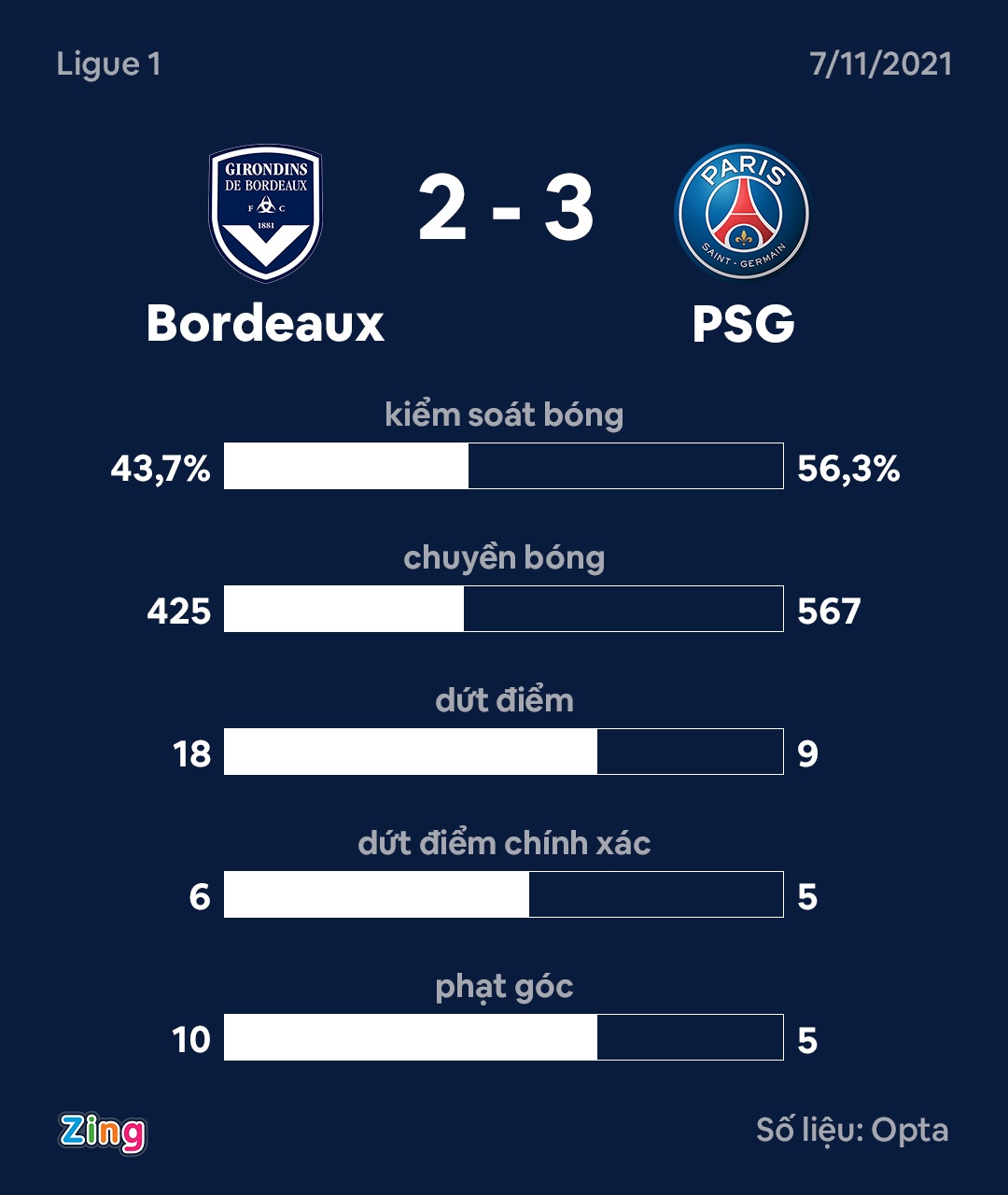 Neymar toa sang voi cu dup truoc Bordeaux anh 2