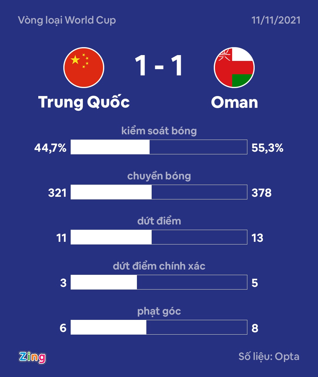 Trung Quoc vs Oman anh 10