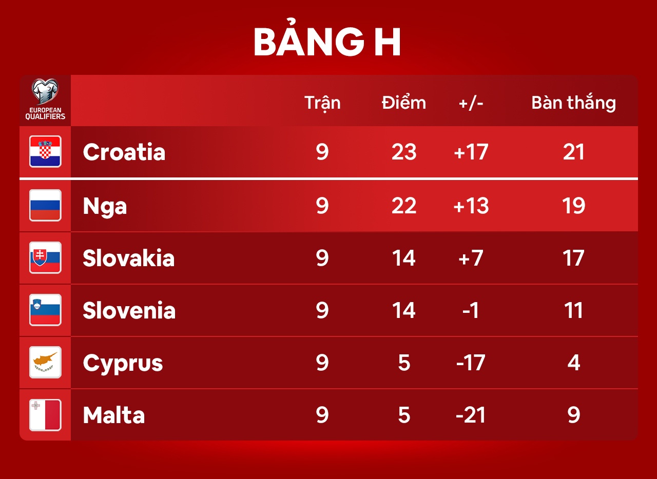 Croatia dau Nga anh 4