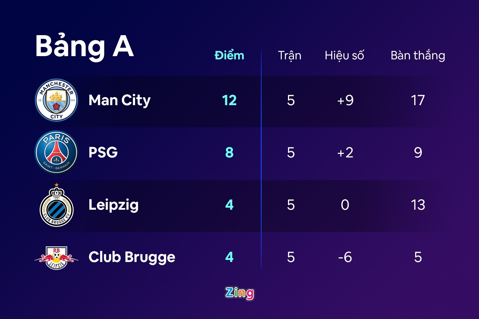 Bernardo Silva anh 5