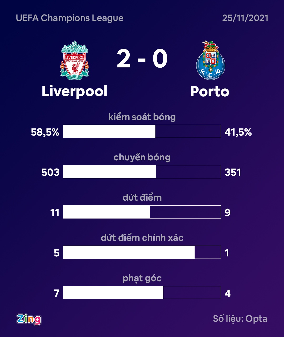 Liverpool vs Porto anh 9