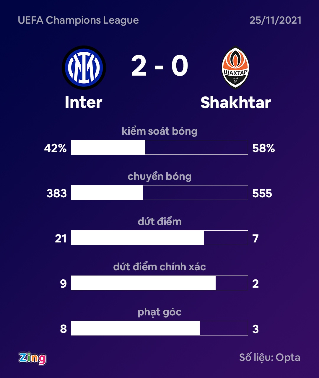 Inter anh 9