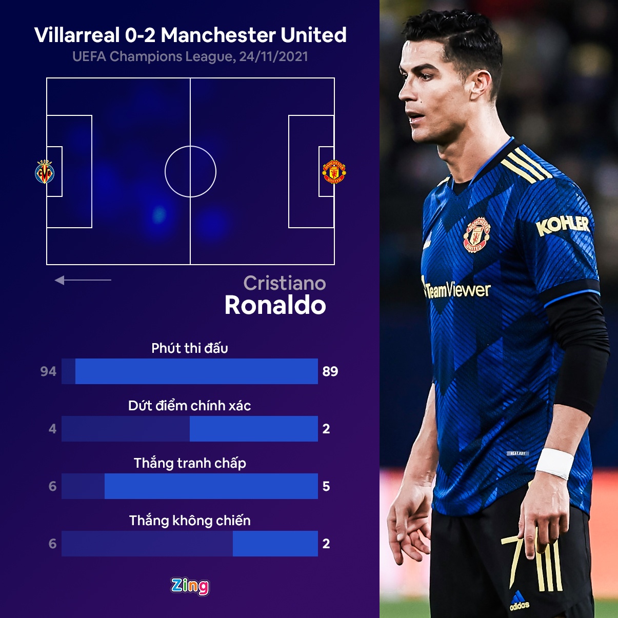 Cristiano Ronaldo anh 1