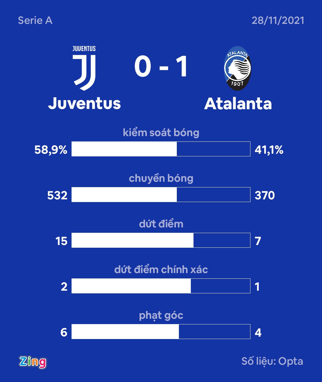 Juventus anh 9