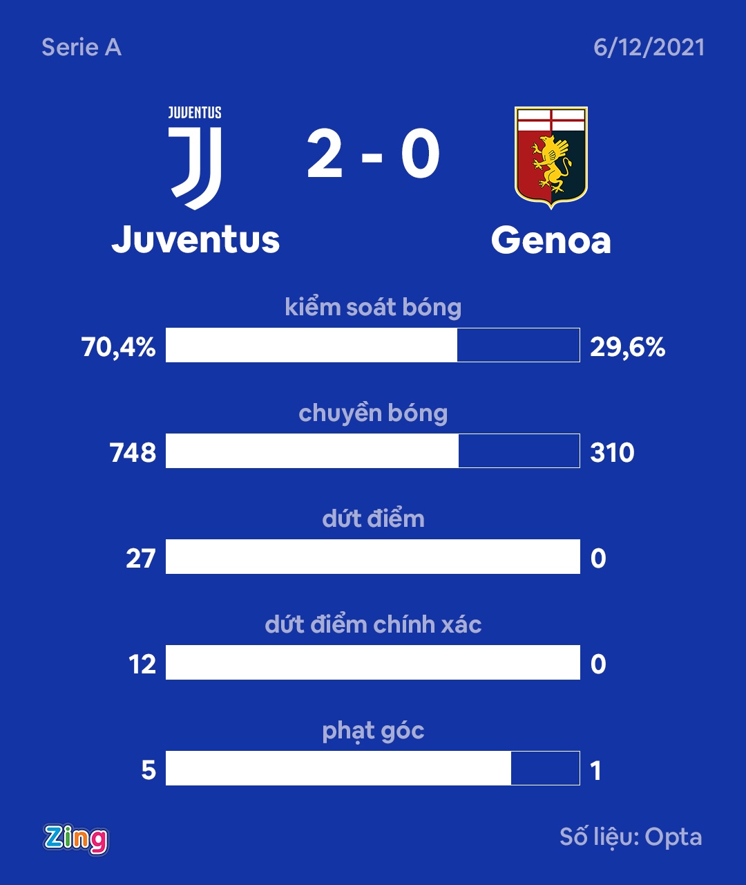 juventus anh 2