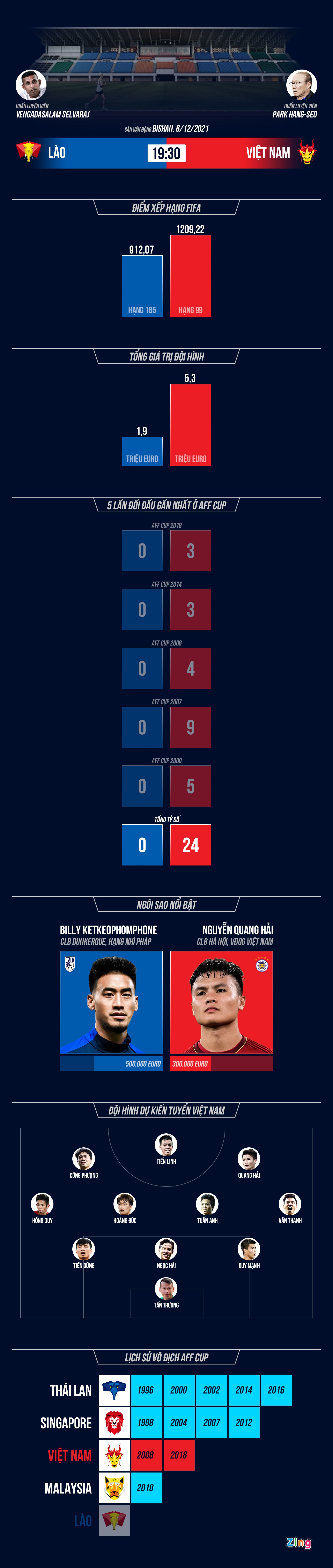 Lao Viet Nam AFF Cup 2020 anh 1