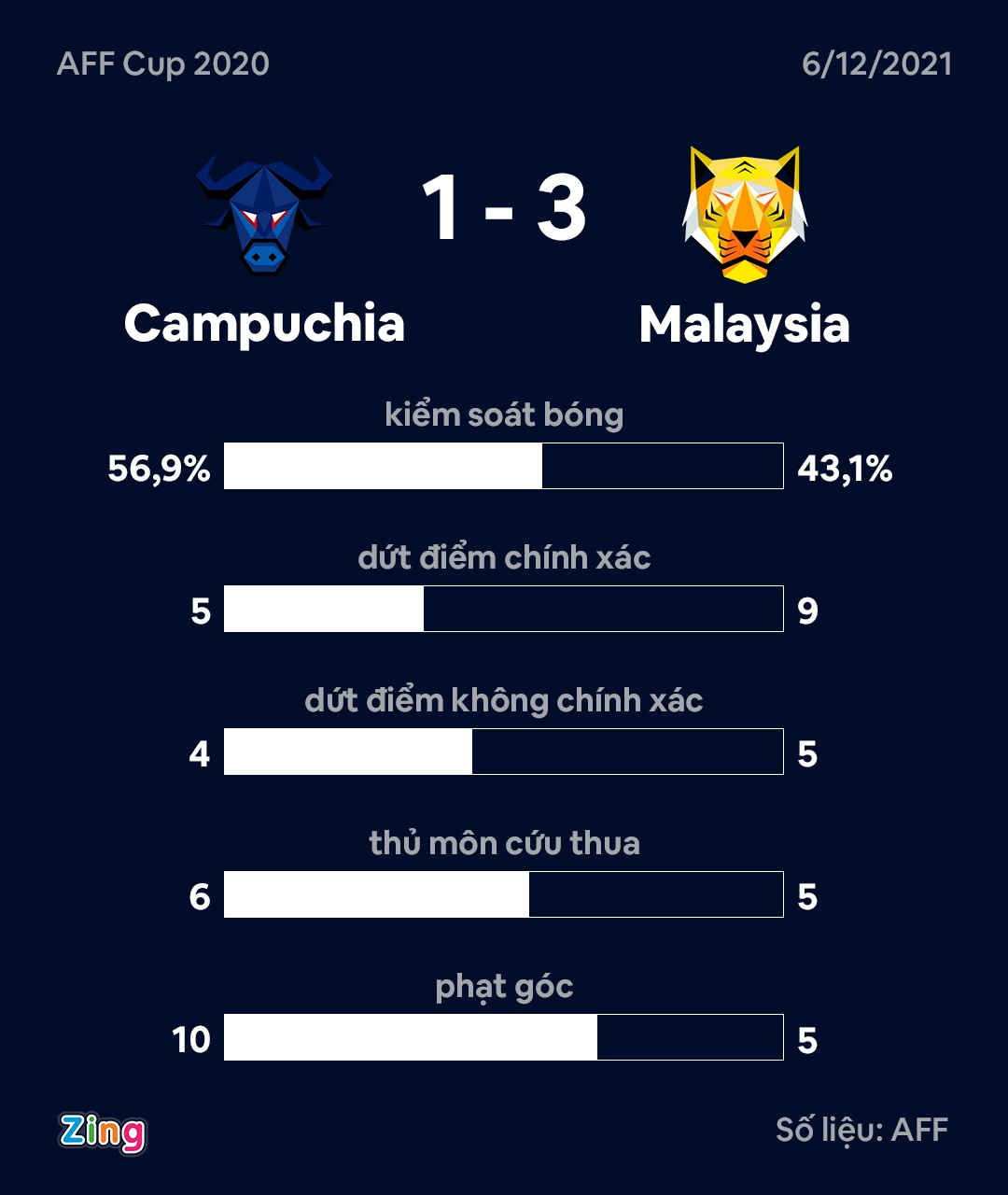 Campuchia vs Malaysia anh 3
