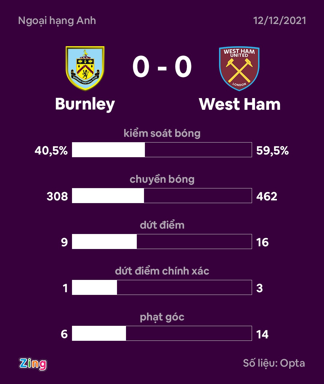 Premier League anh 2