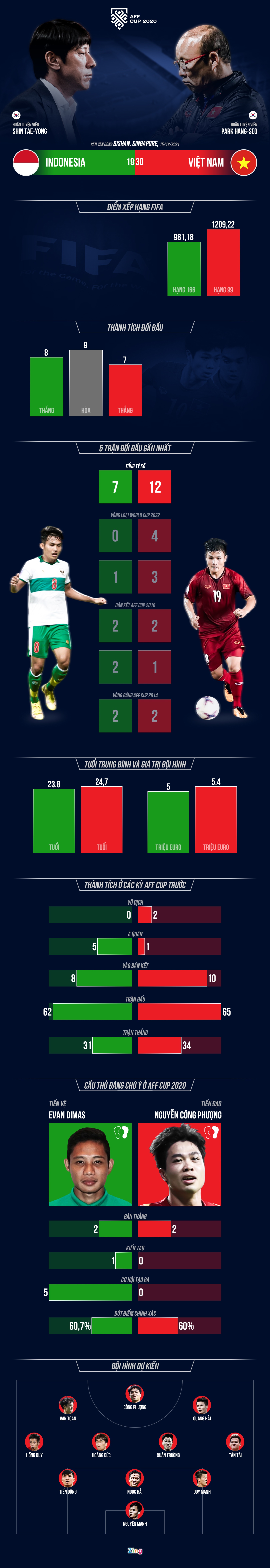 Indonesia Viet Nam AFF Cup 2020 anh 1