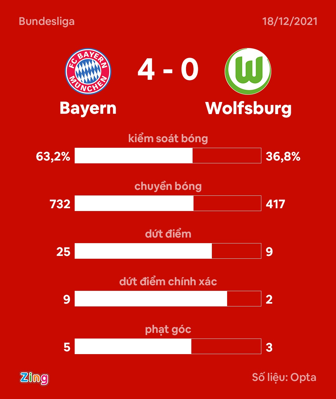 Bayern Munich anh 10