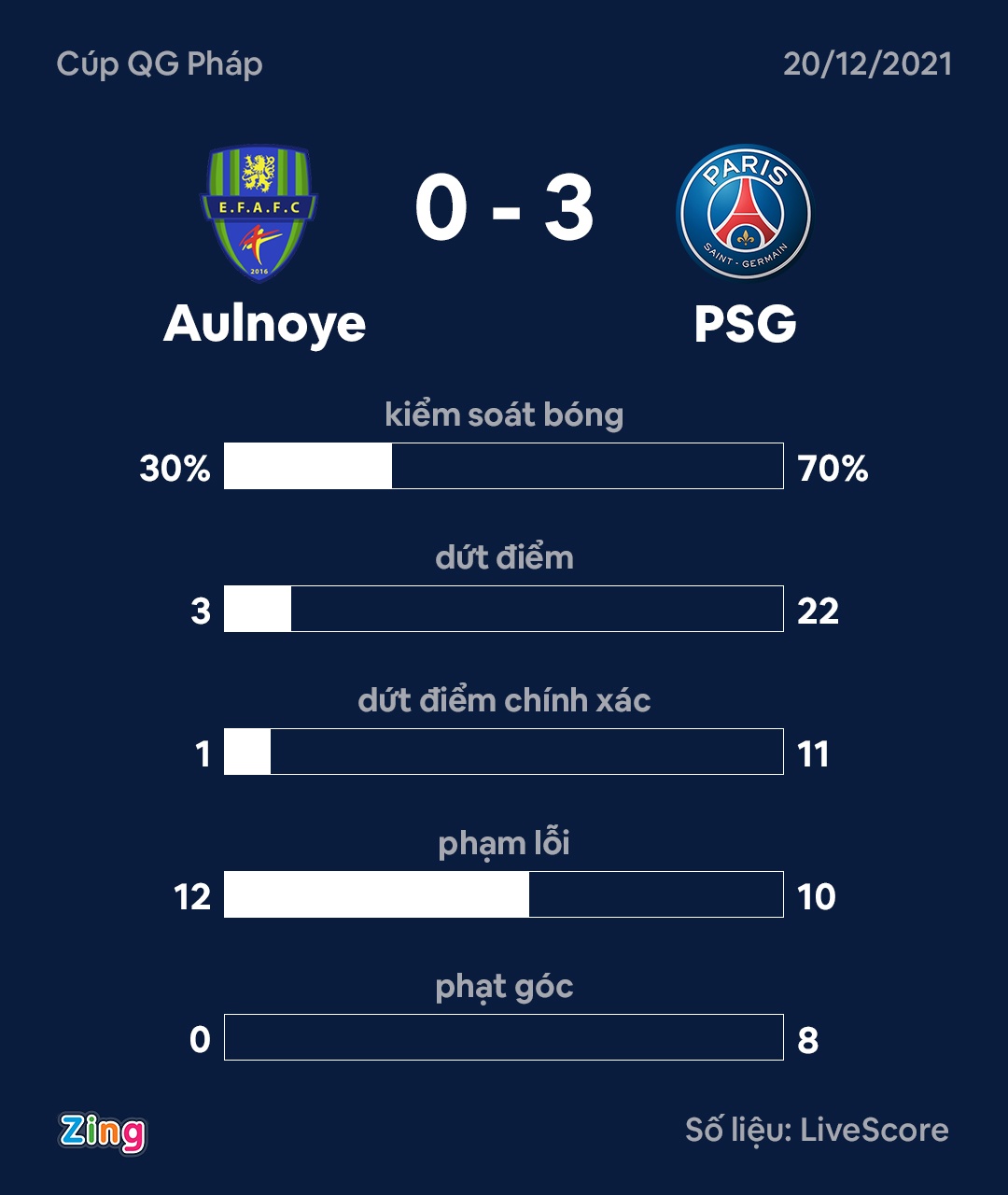 mbappe toa sang anh 2