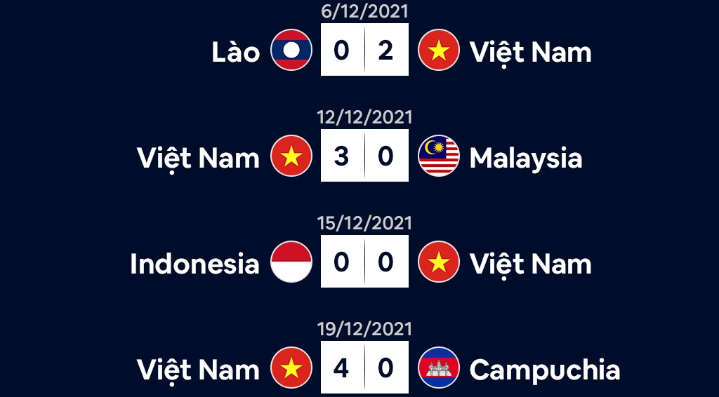 Viet Nam Thai Lan AFF Cup 2020 anh 2