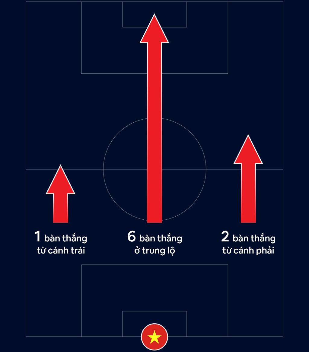 Viet Nam Thai Lan AFF Cup 2020 anh 3