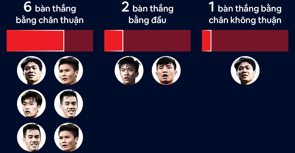 Viet Nam Thai Lan AFF Cup 2020 anh 5