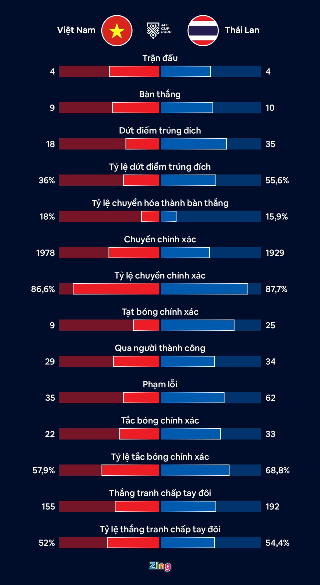 Viet Nam dau Thai Lan anh 2