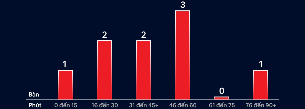 Viet Nam Thai Lan AFF Cup 2020 anh 7