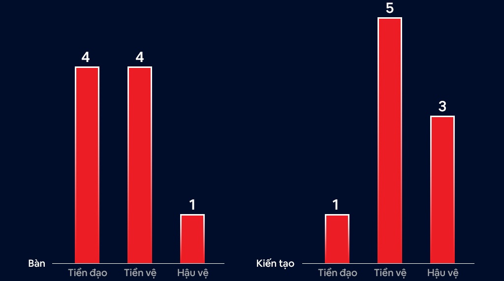 Viet Nam Thai Lan AFF Cup 2020 anh 6