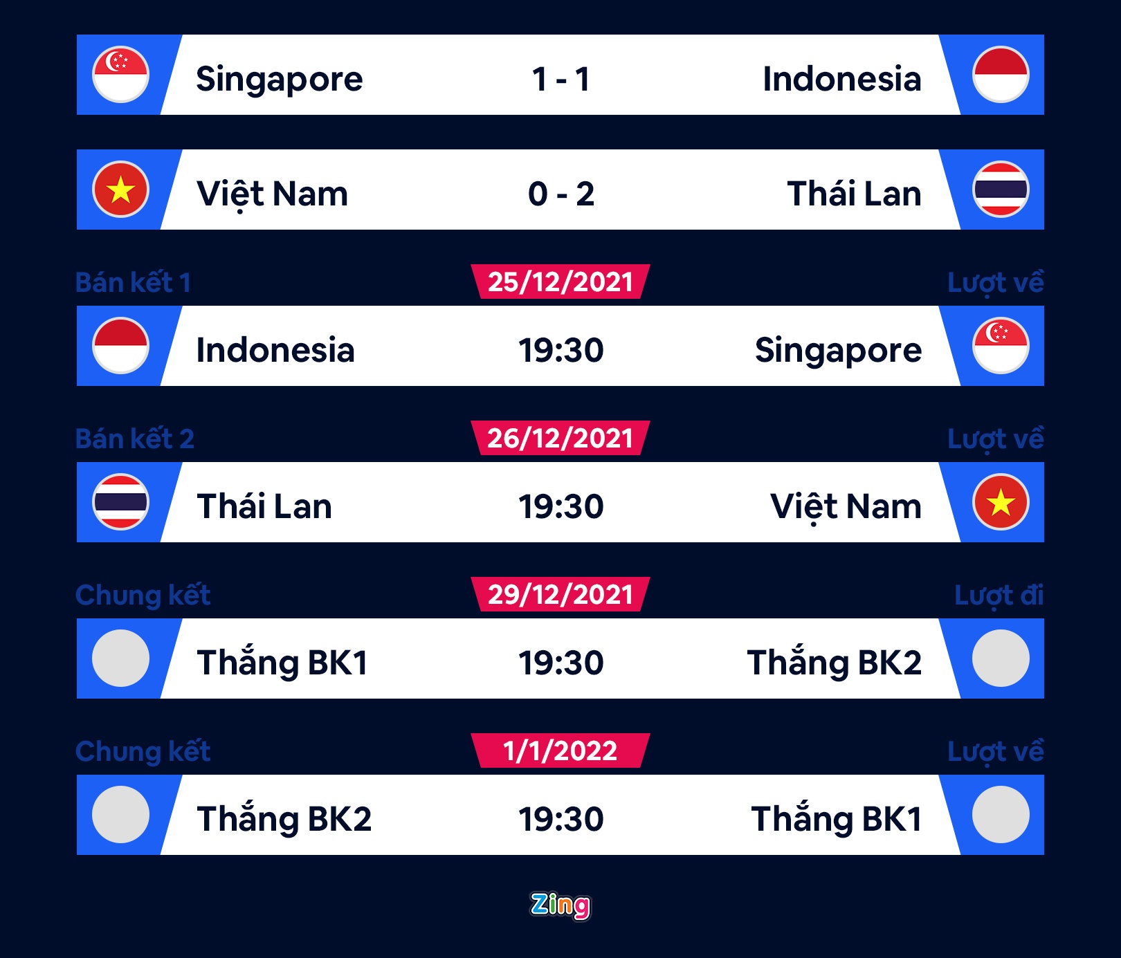 Viet Nam vs Thai Lan anh 2