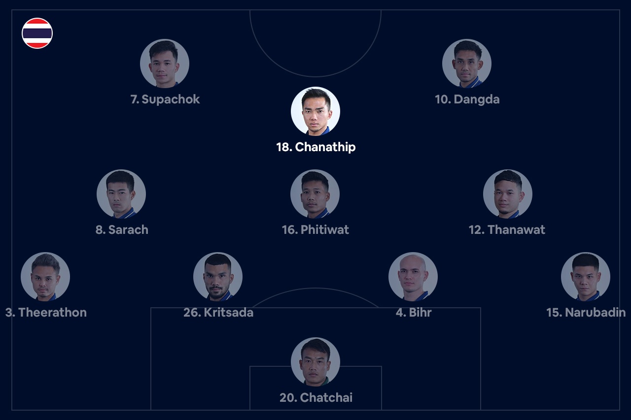 AFF Cup 2020 Thai Lan Viet Nam 26/12 anh 3