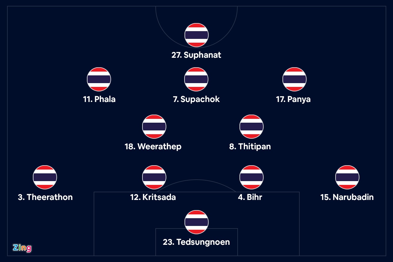 Thai Lan thang anh 2